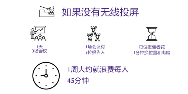 MiraScreen點對點會議無線投屏器助力高效會議，享美好生活(圖3)